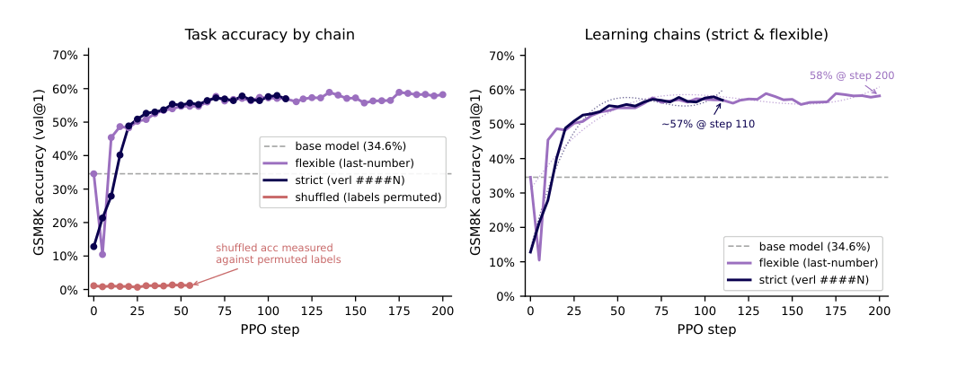 Reconstruction accuracy of the trained sparse autoencoders